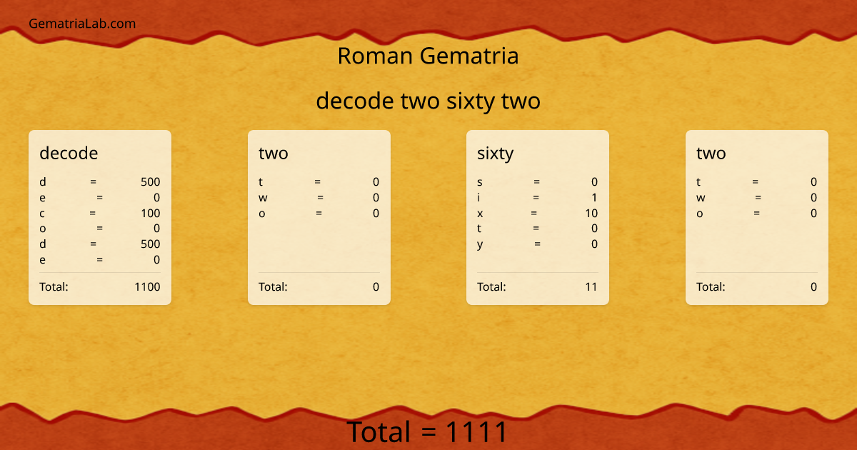 decode two sixty two in roman Gematria
